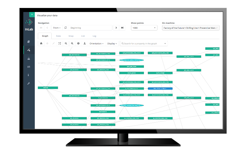 InUse - Fácilmente crear sus propios algoritmos para desencadenar recomendaciones en tiempo real sobre el terreno.