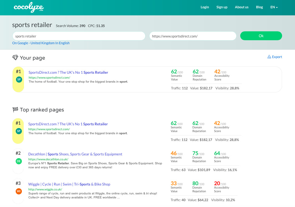 Cocolyze - SERP analysis of your keyword