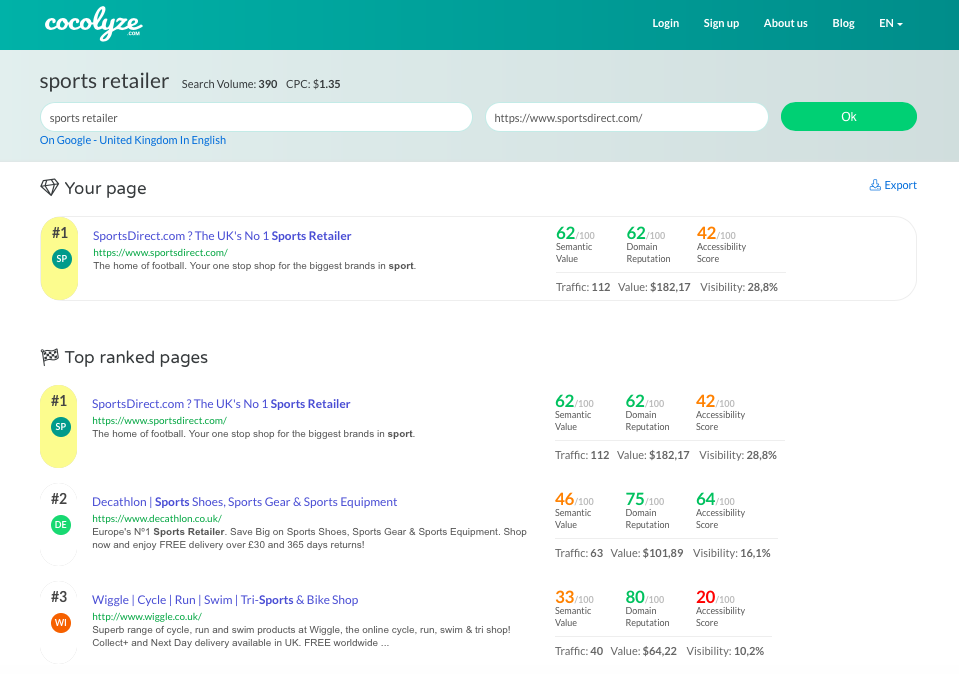 Cocolyze - SERP analysis of your keyword Cocolyze - SERP analysis of your keyword