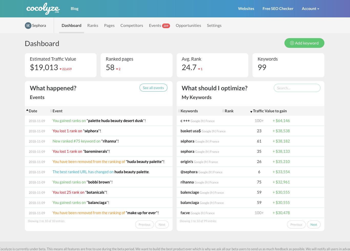 Cocolyze - Cocolyze Dashboard