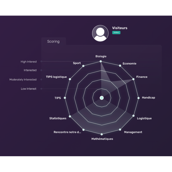 Eventmaker - Engagement scoring