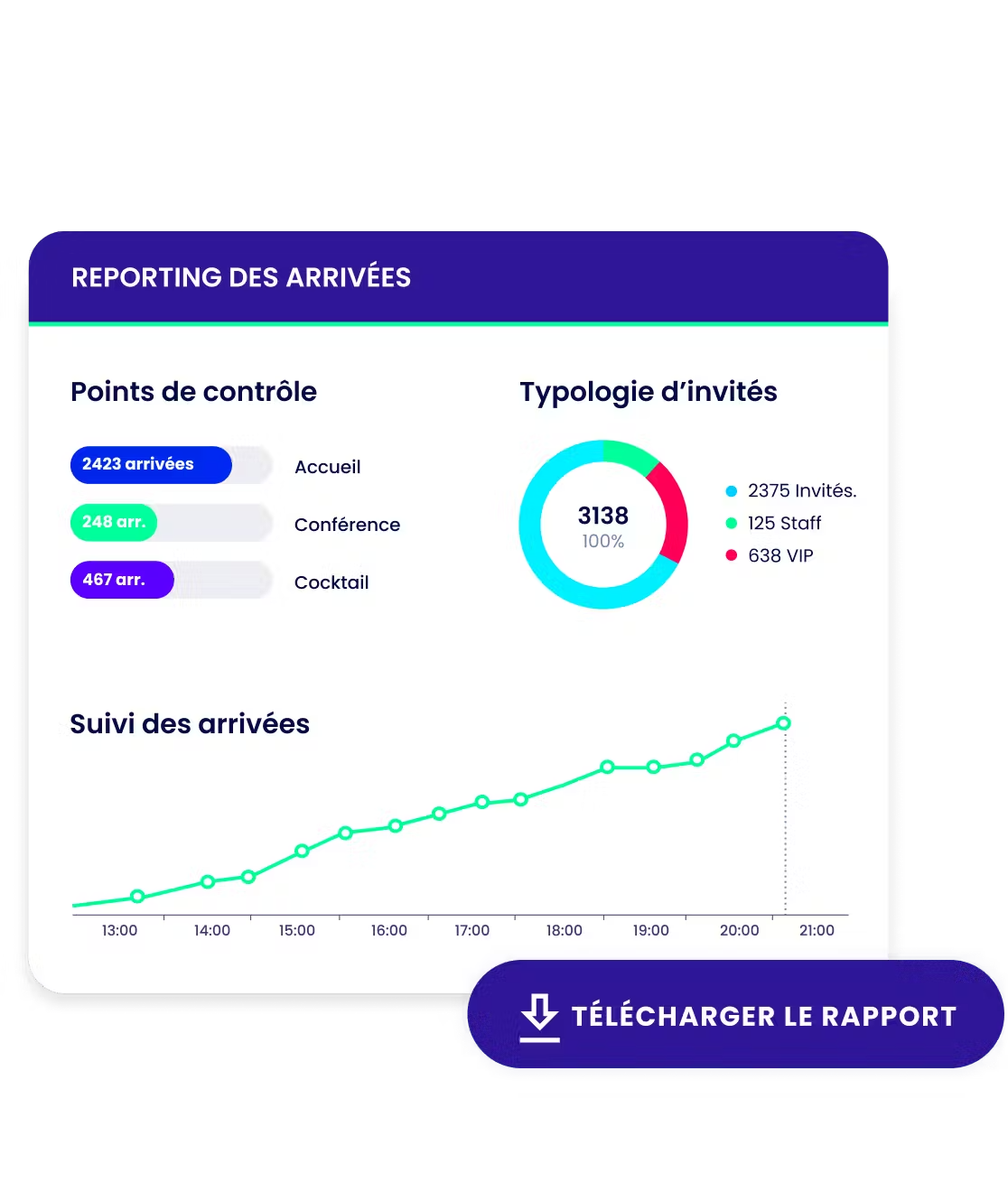 Digitevent - Statistiques d'inscription et de participation