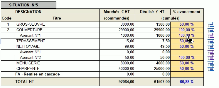 DeviSOC - Avancement des travaux par lots