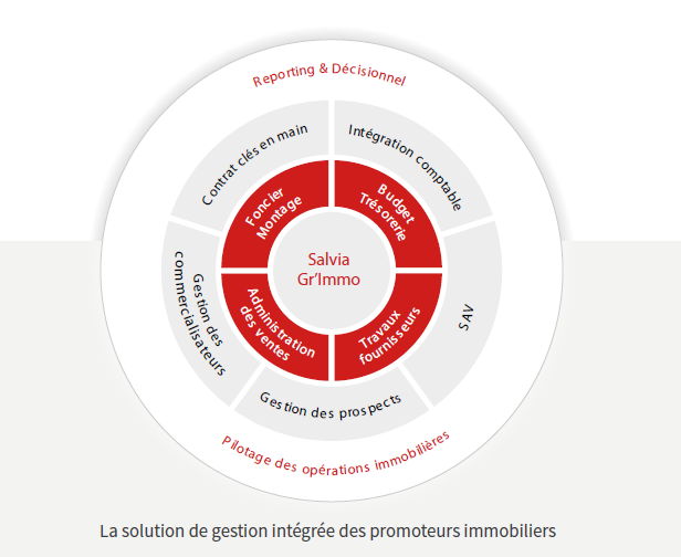 Avis Salvia Gr'Immo : Leader des logiciels de gestion des promoteurs immobiliers - Appvizer