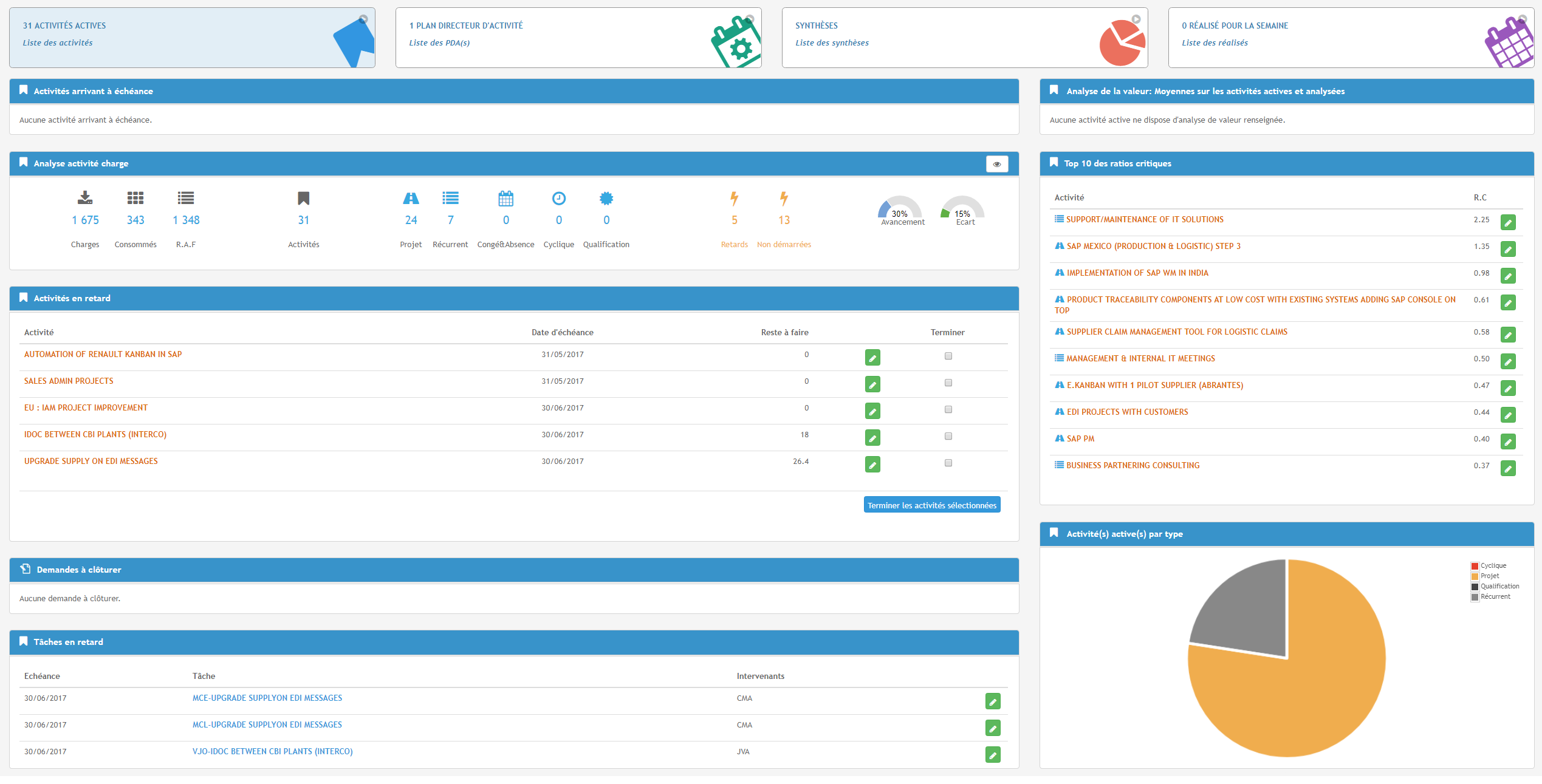 EKIALIS Pilot - Tableau de bord EKIALIS avec un ensemble d'indicateurs permettant le suivi de l'activité