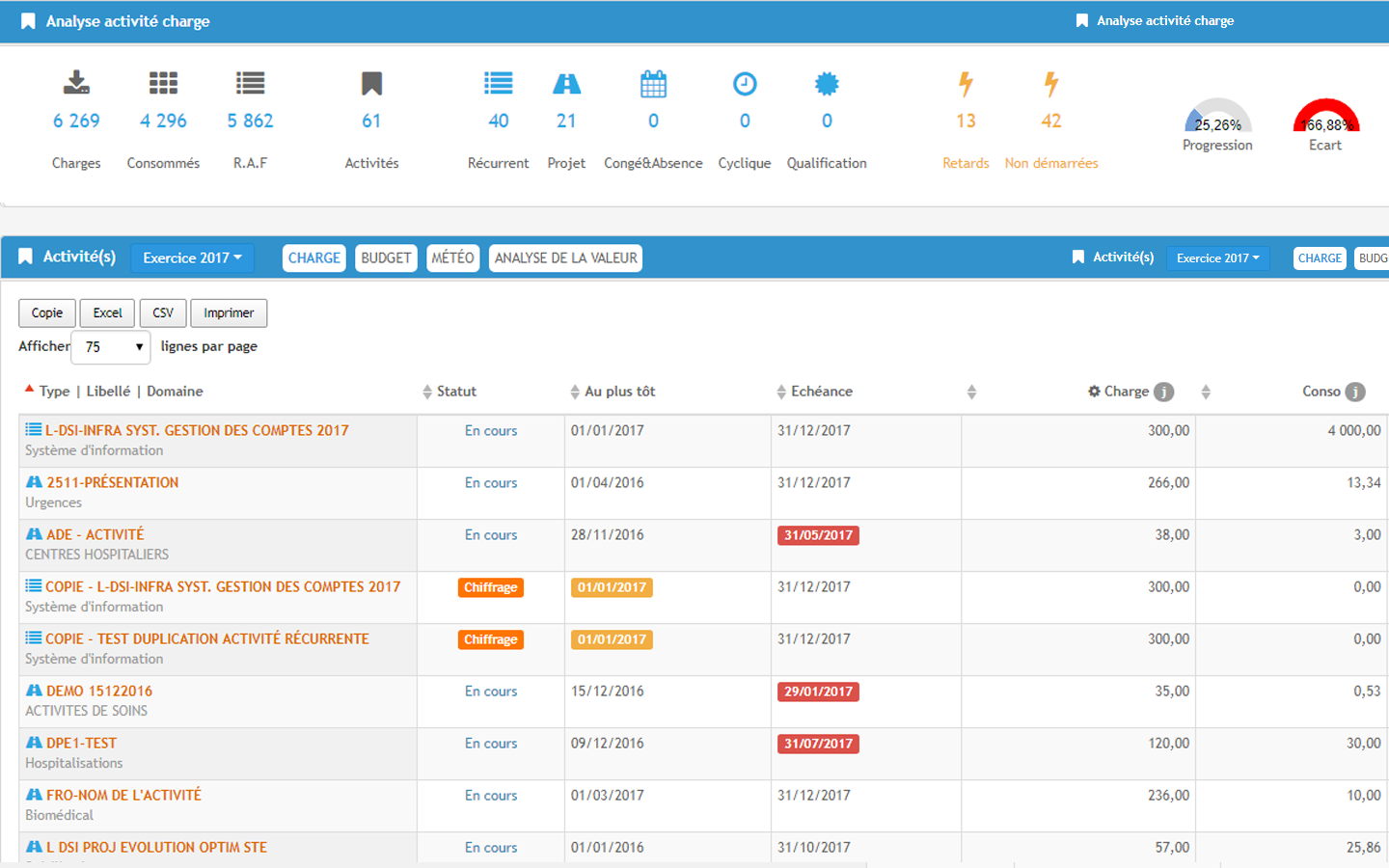 EKIALIS Pilot - Analyse de l'activité mettant en lien les charges nécessaires pour les projets avec leurs consommés