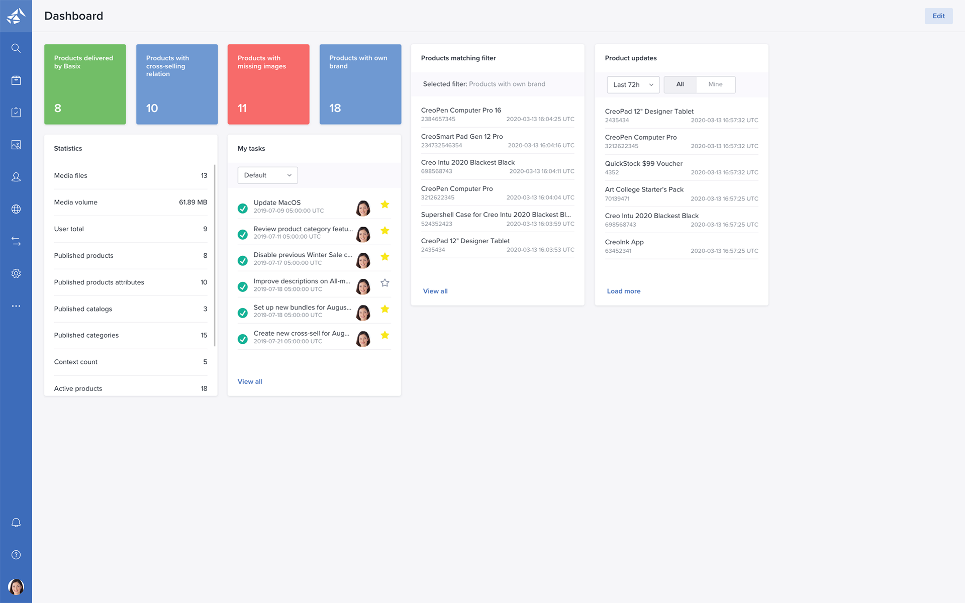 Bluestone PIM - Dashboard