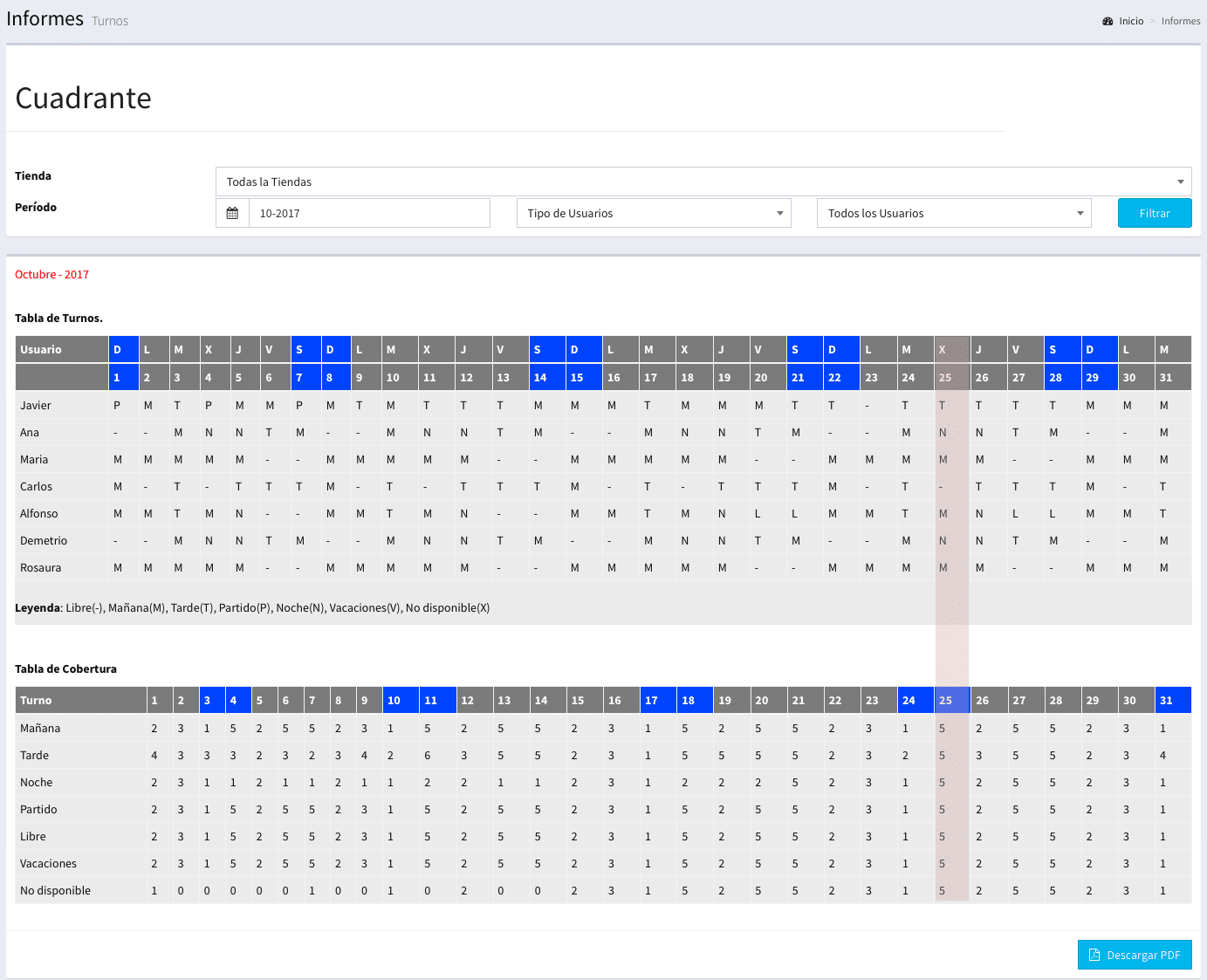 Checkingjob - Cuadrante de turnos: controle de un vistazo los turnos activos y empleados po rturno