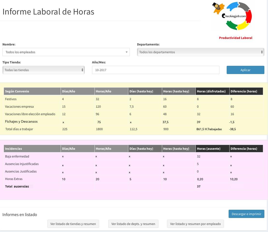 Checkingjob - Informes de evaluación por empleado, departamento delegación...