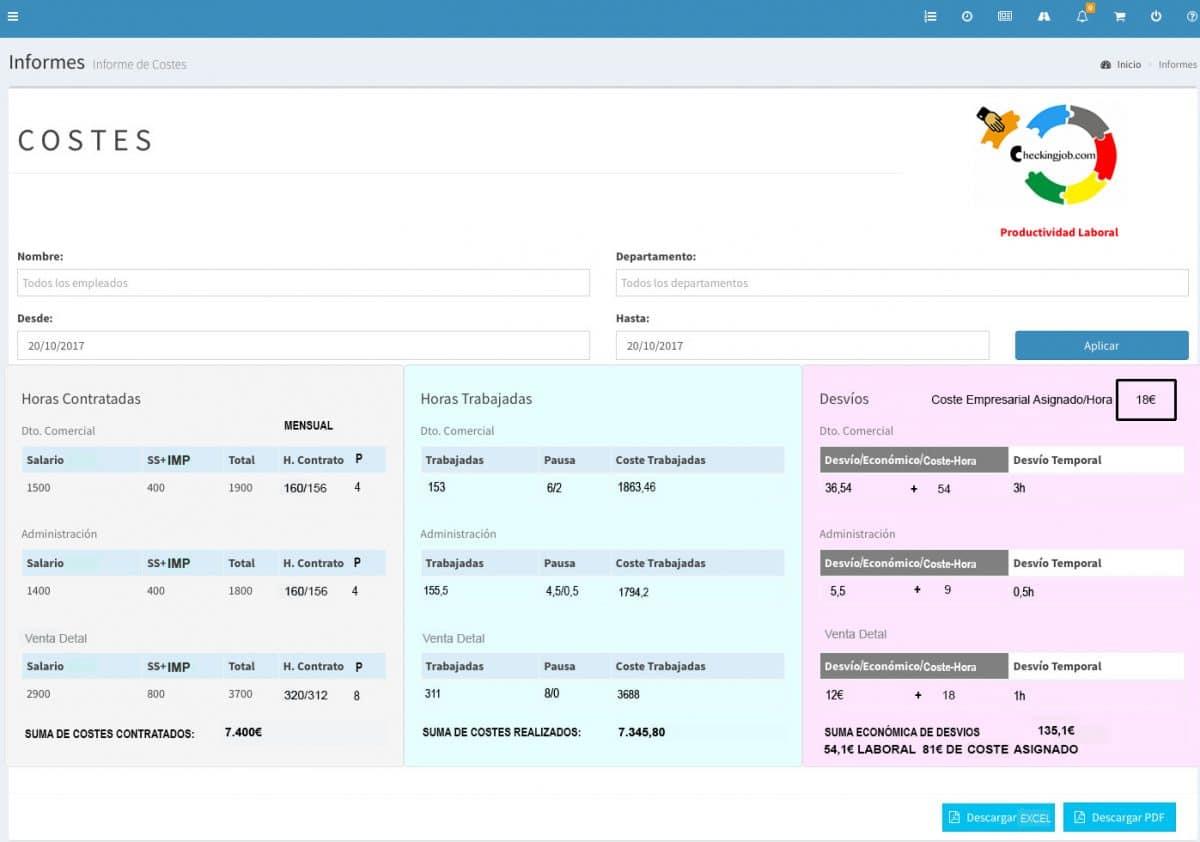 Checkingjob - informe de costes de empelados