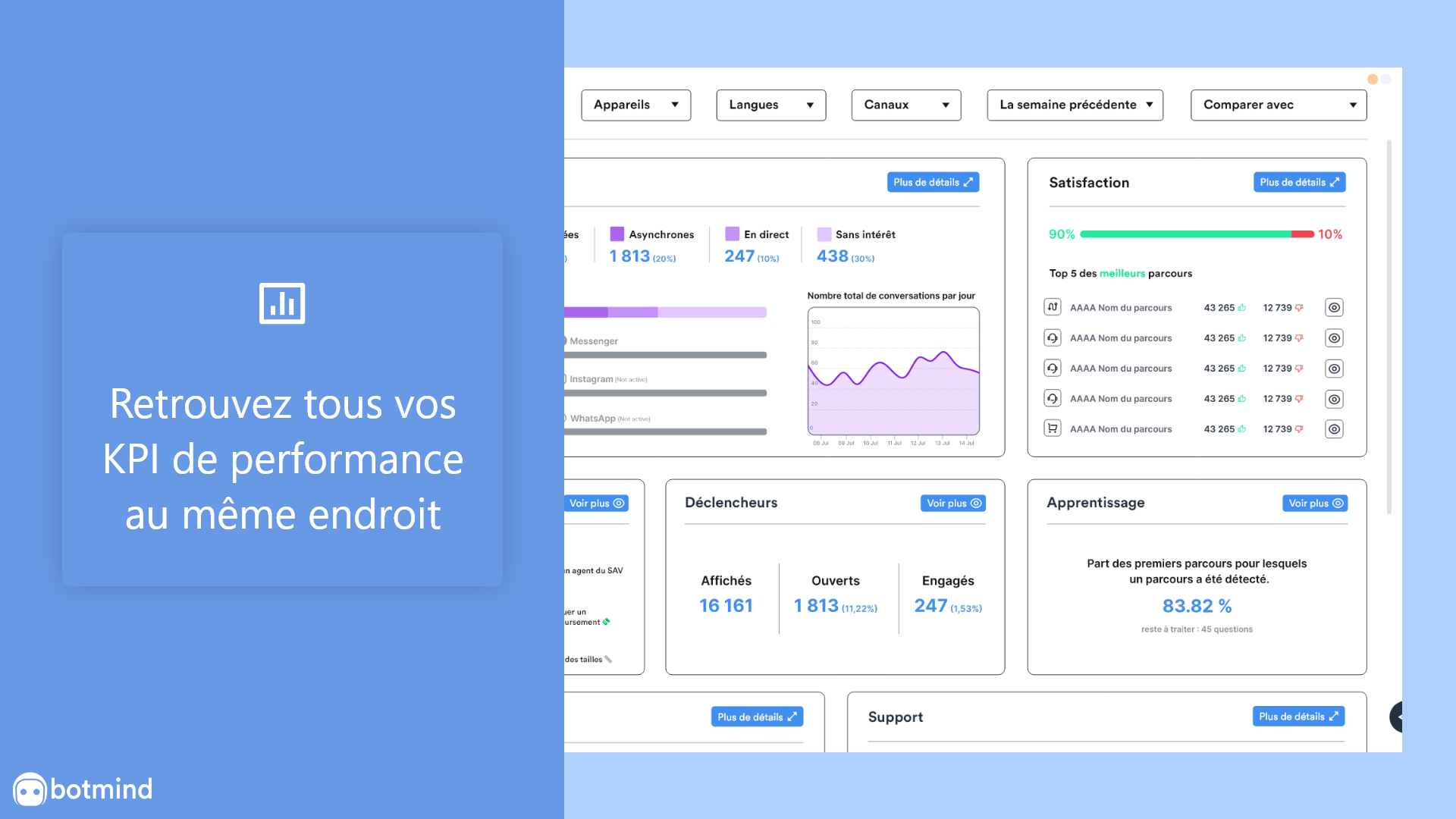 Botmind - Un reporting fiable et détaillé