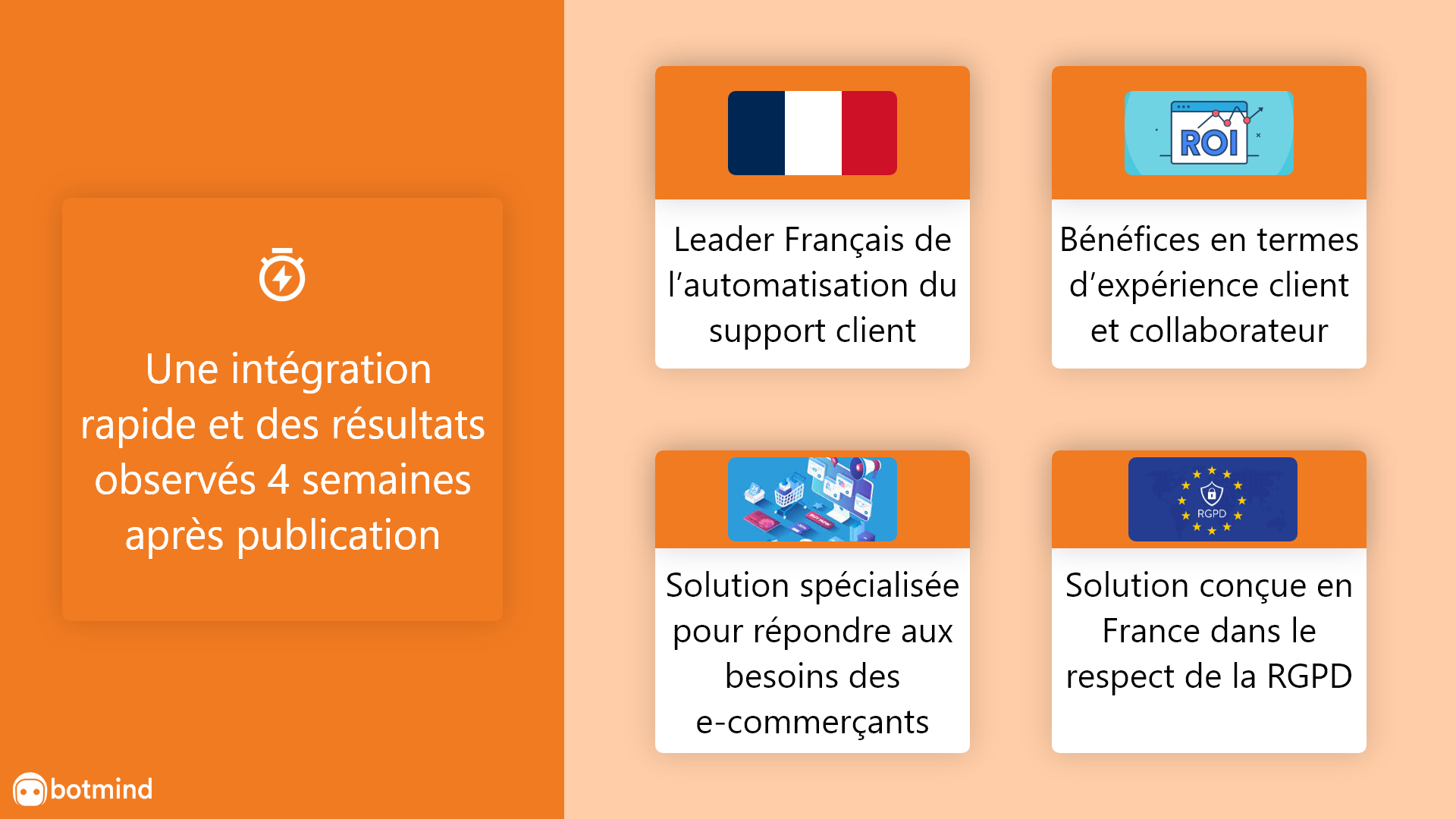 Botmind - Une solution adaptée pour les e-commerçants.