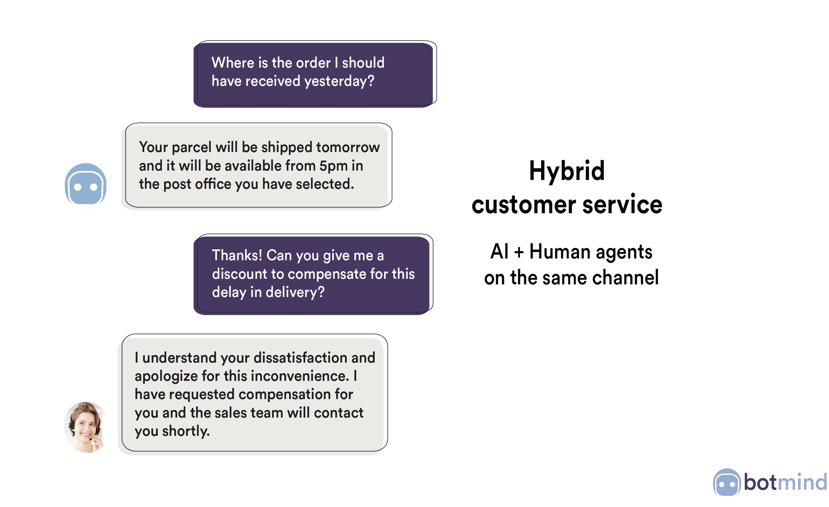 Botmind and Human agent on the same platform Botmind and Human agent on the same platform