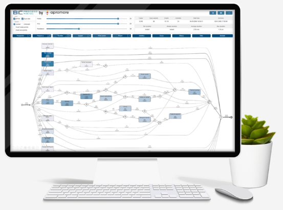 BIC Platform - BIC Process Mining