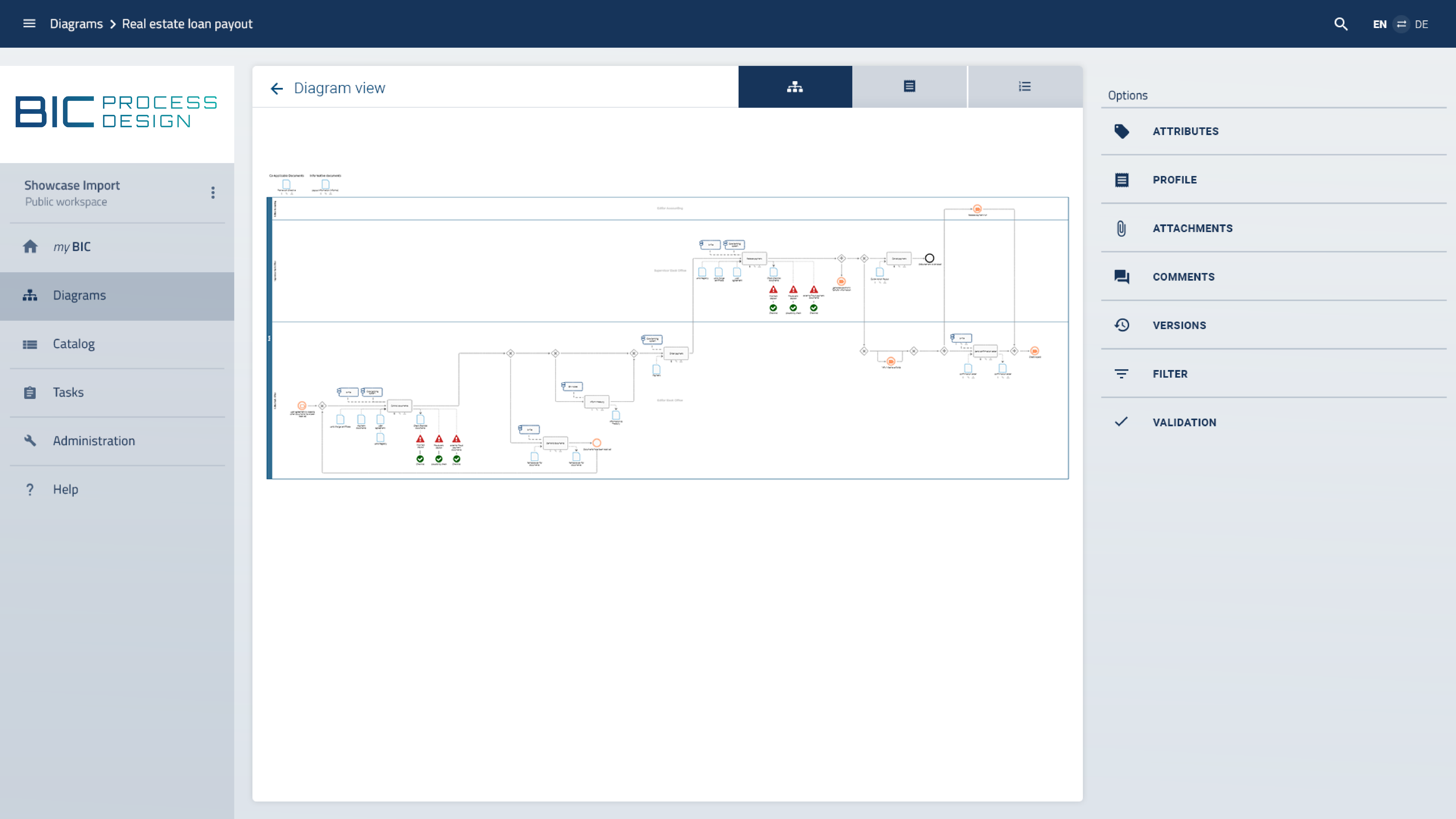 BIC Platform - Bpmn-Diagramm im BIC Process Design