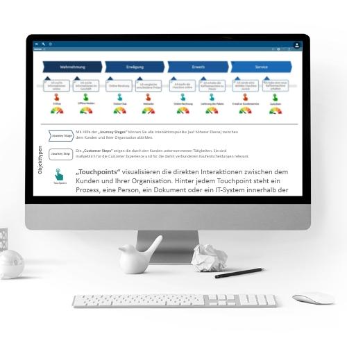 Customer journey map Customer journey map