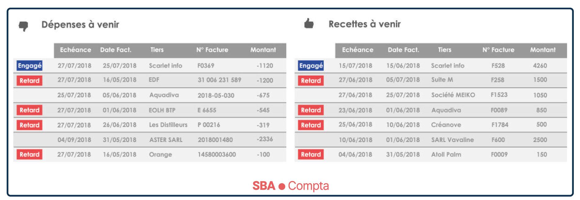 SBA Compta - Exploitation courante pour suivre l'état de la situation financière réelle