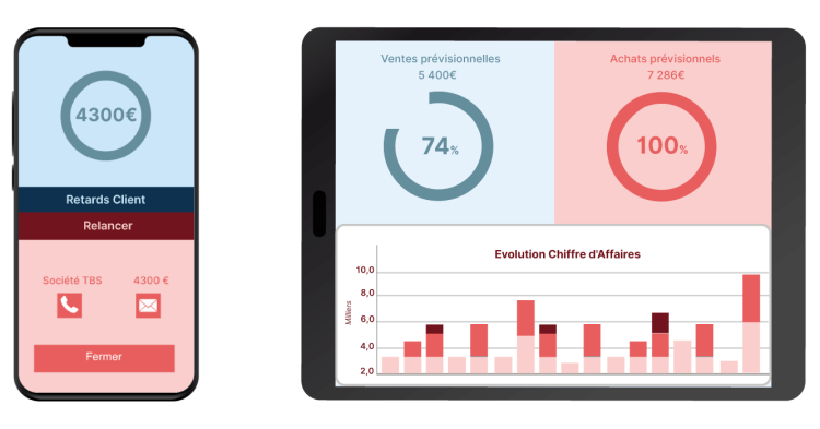 SBA Compta - Indicateurs-clés & espace sécurisé