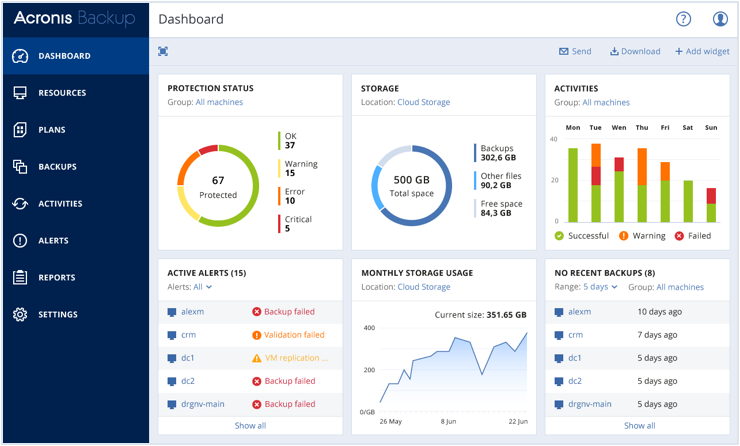 Acronis Cyber Protect - Acronis Backup-Software: Dashboard-Ansicht