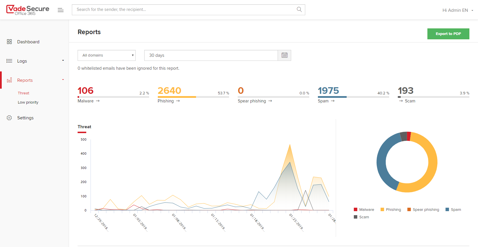 Vade Secure Office 365 - Capture d'écran 3