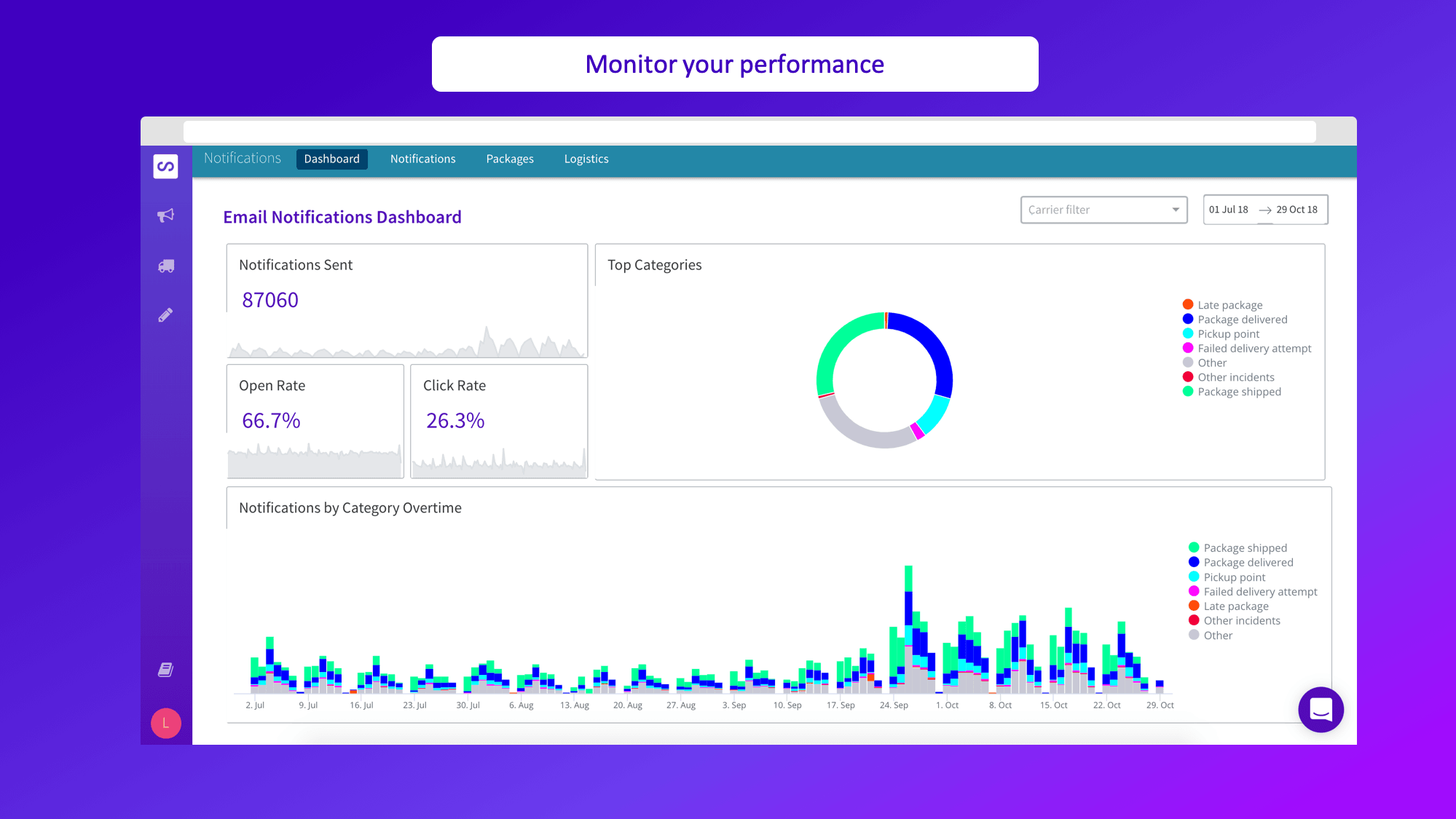 Shipup - Dashboard logistique