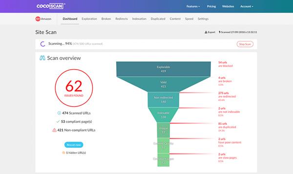 CocoScan - CocoScan Funnel Scan Overview
