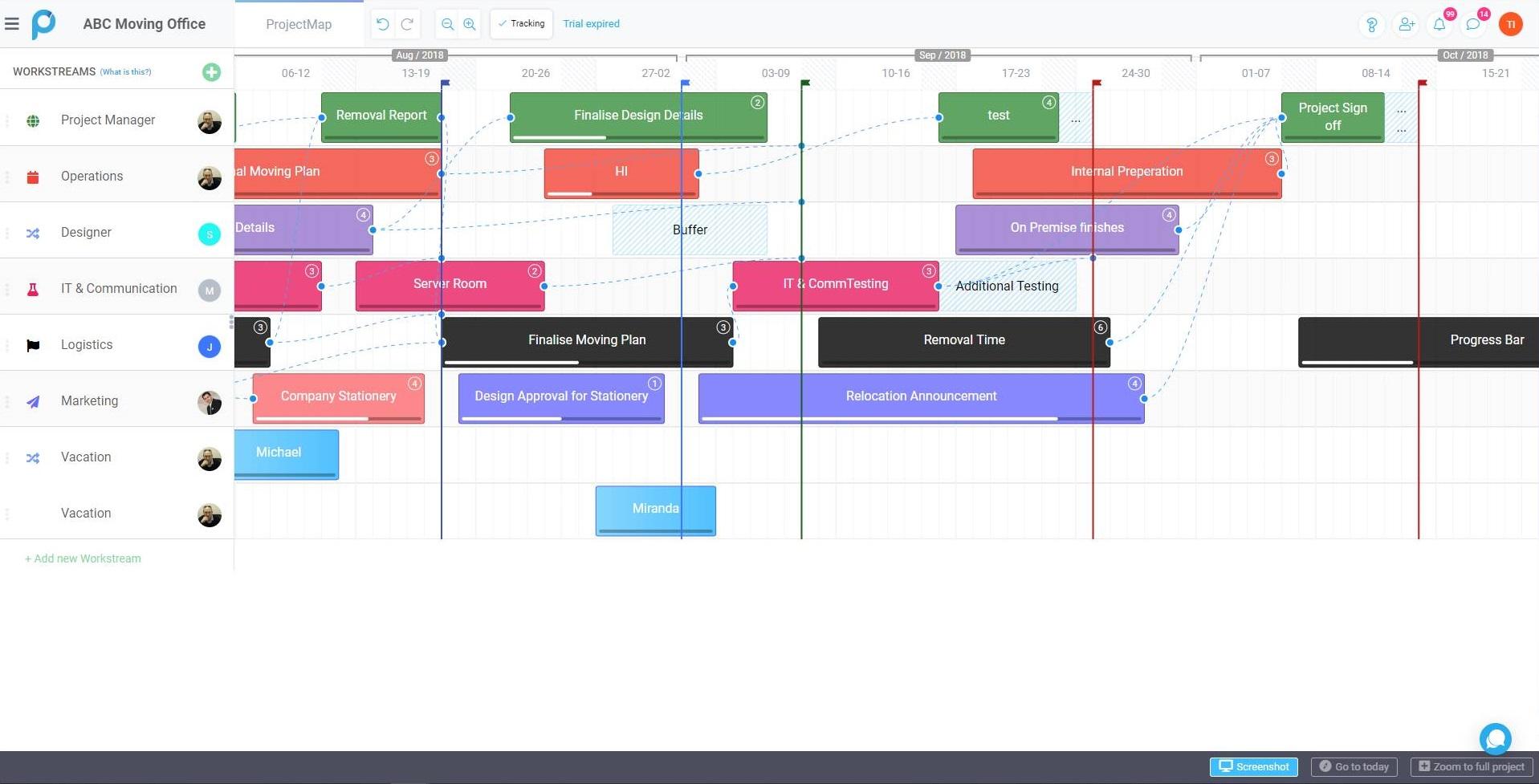 Proggio - Project planning view - clear project plans create clarity for the team, and for you!