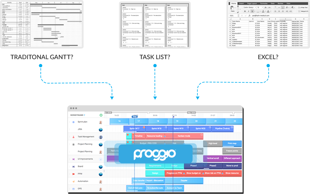 Proggio - Switching to Proggio is easy!