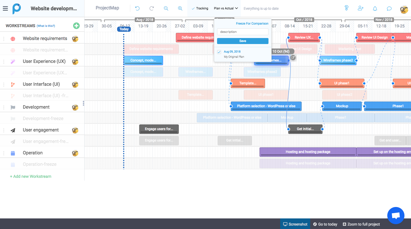 Proggio - Plan vs. Actual tool: compare how your project has changed and progressed from the original plan. Multiple reference points available!