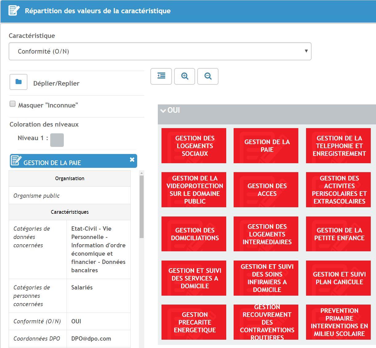 EKIALIS Explore - Aperçu des données et traitements conformes au RGPD