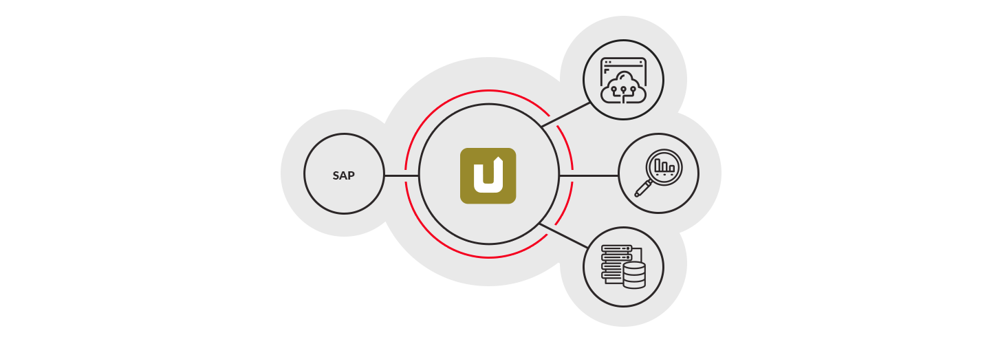 Avis Xtract Universal : Intégration des données SAP dans tout autres systèmes - Appvizer