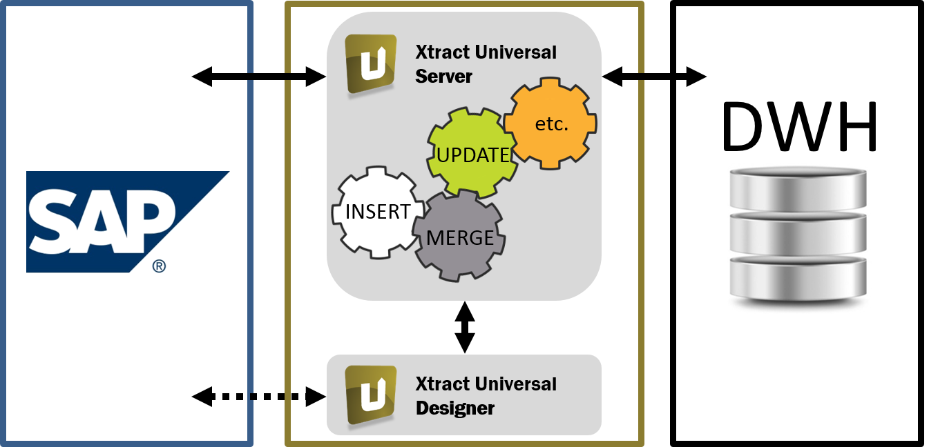 Xtract Universal - Capture d'écran 1