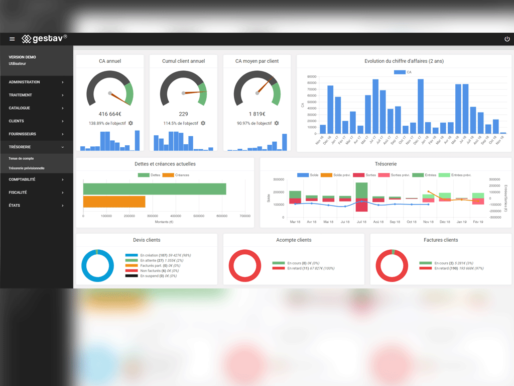 GESTAV - Dashboard de GESTAV