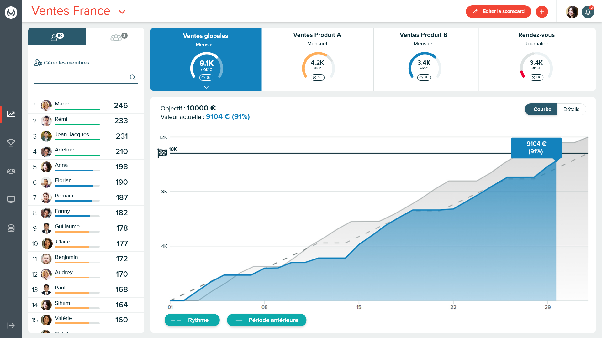 Scorecard indicateur 1.png Scorecard indicateur 1.png