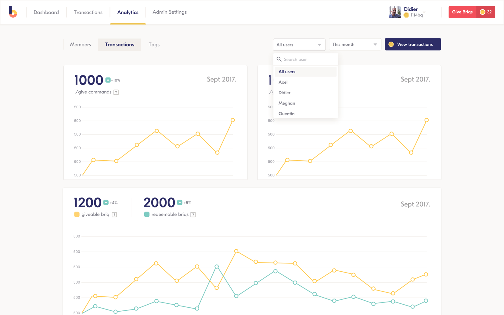 Briq - Mesurez le ROI lié à l'engagement de vos collaborateurs grâce à de puissants analytics (données anonymisées).