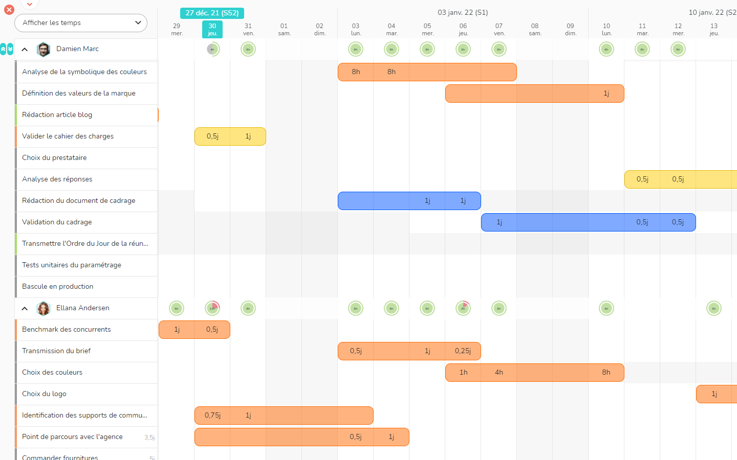 Beesbusy - Planning of ressources with occupancy rates