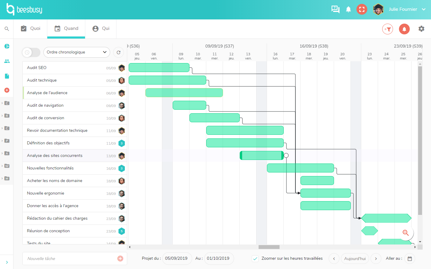 Beesbusy - Planifiez votre projet - diagramme de Gantt : vue Quand