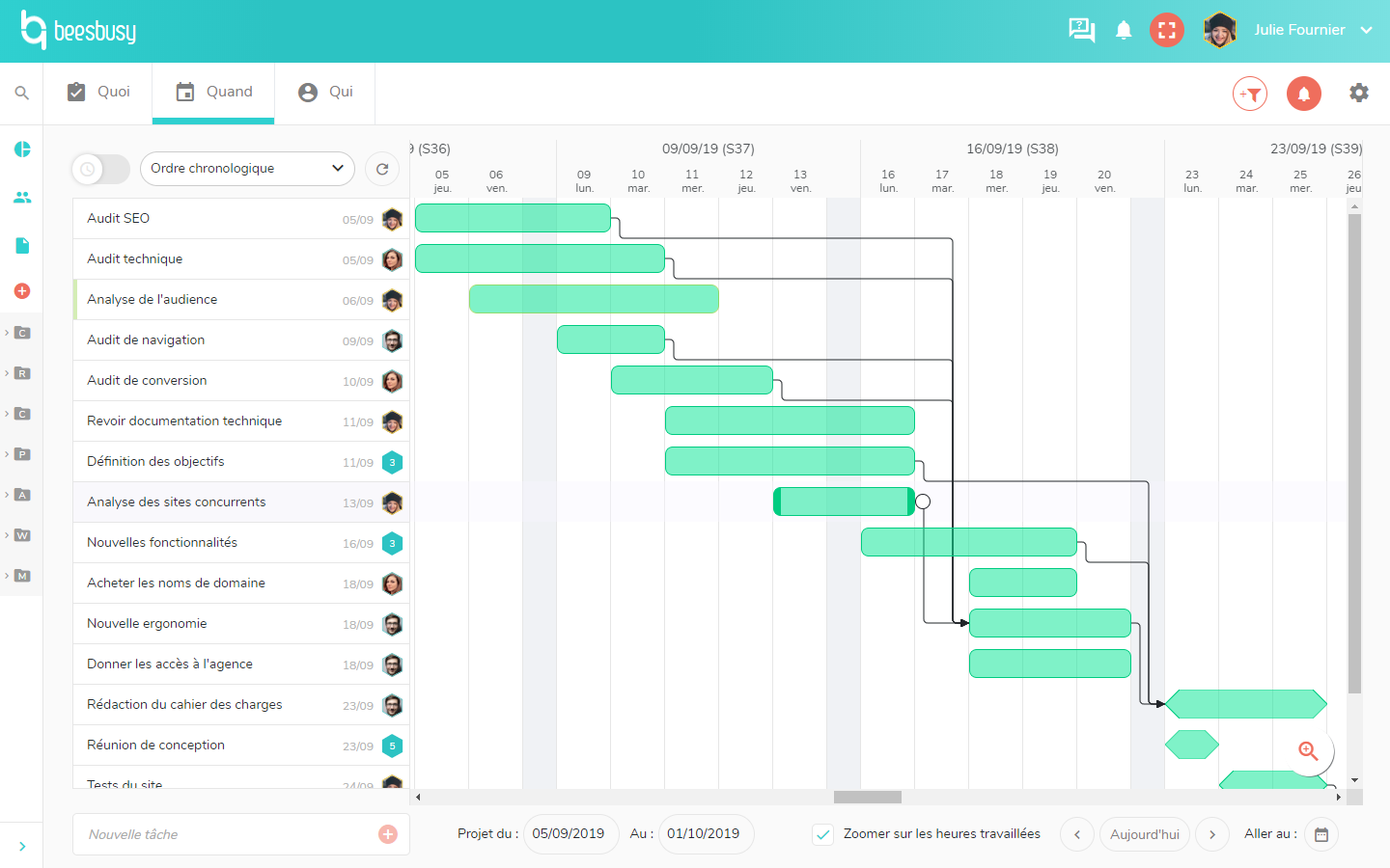 Beesbusy - Schedule and view your tasks in a Gantt Chart: When view