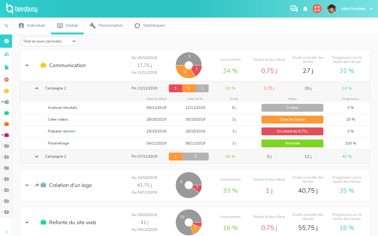 Beesbusy - Global dashboard - Project portfolio