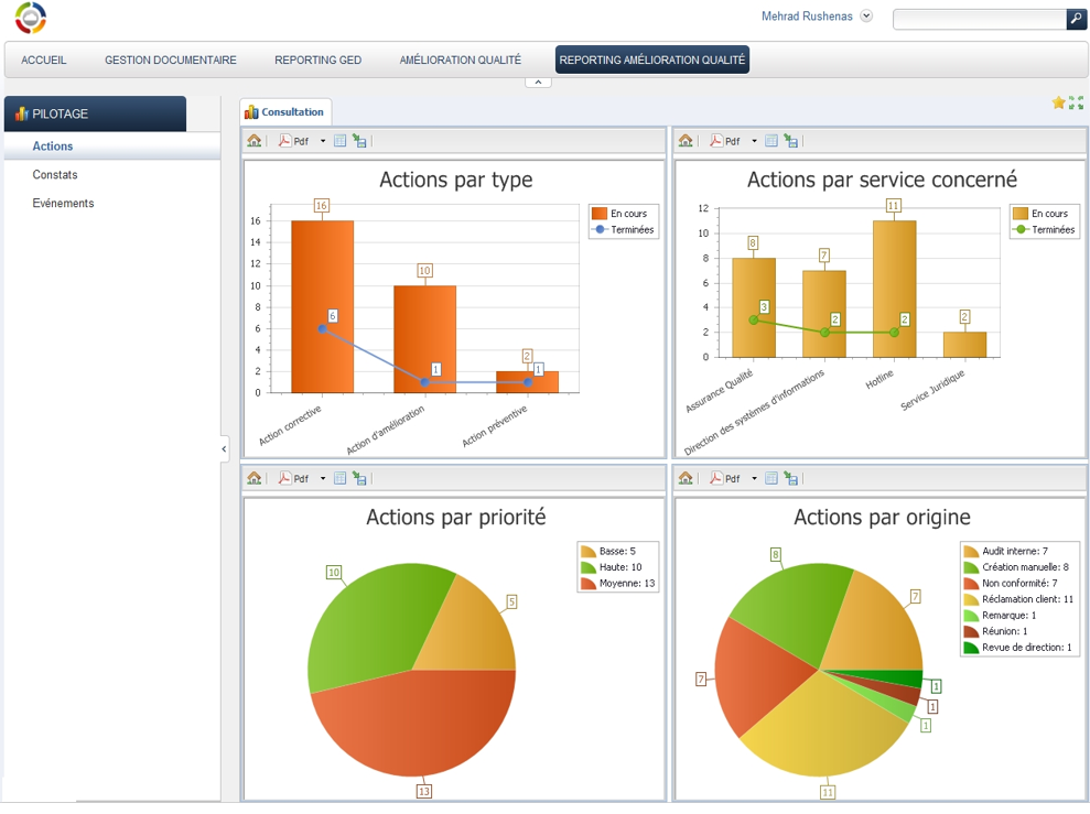 Quality SaaS - Indicateurs et tableaux de bord accessibles en temps-réel