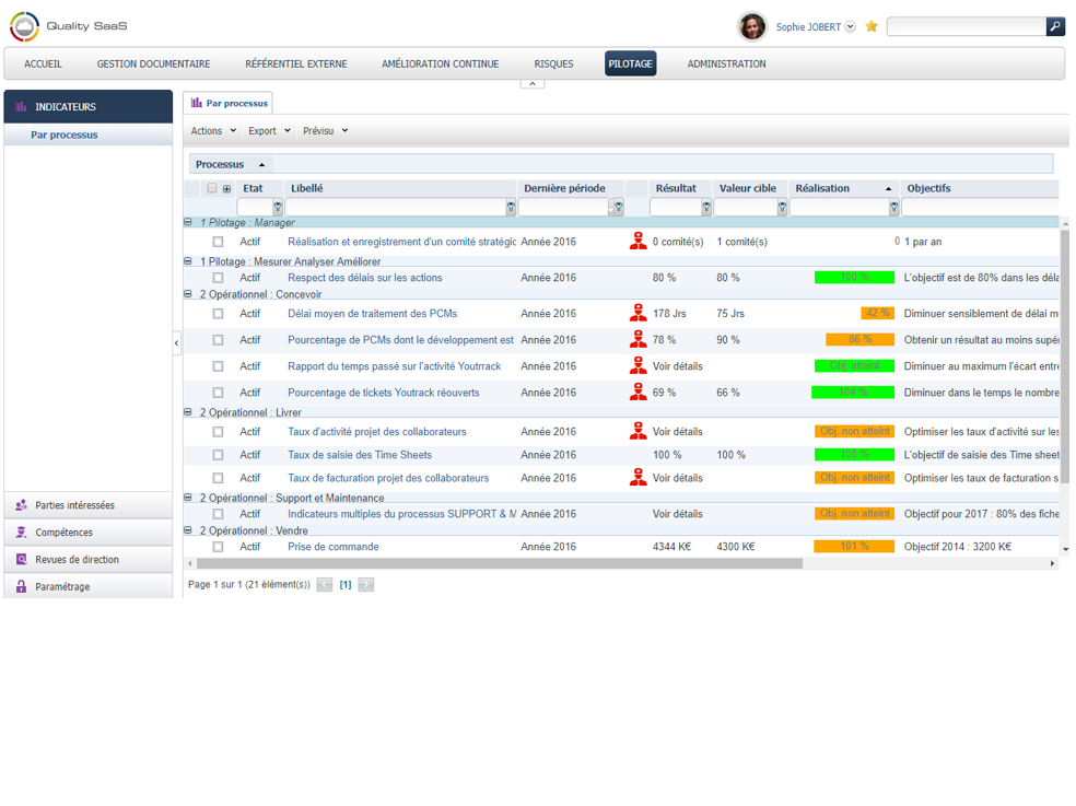 Quality SaaS - Suivi des objectifs par processus, sites, pays, etc.