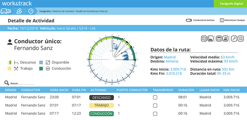 Work&Track fleet GPS - Tacógrafo inteligente