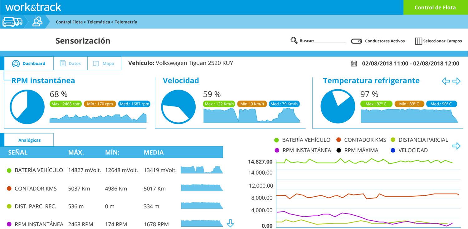 Work&Track fleet GPS - Sensonorización pormenorizada