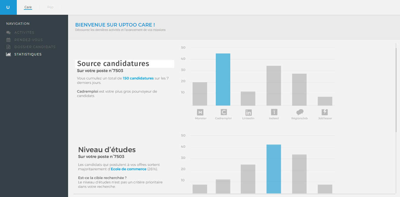 UPTOO POP - Vous disposez d’une vue en temps réel sur les flux de vos différentes offres d’emploi afin de vous aider à optimiser votre recherche.