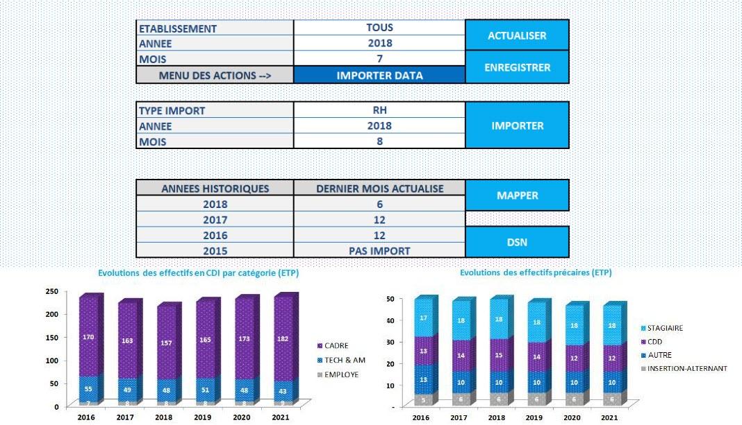 Avis ©BDUExpert : controle de gestion sociale par DSN (BDES,INDEX HF) - Appvizer