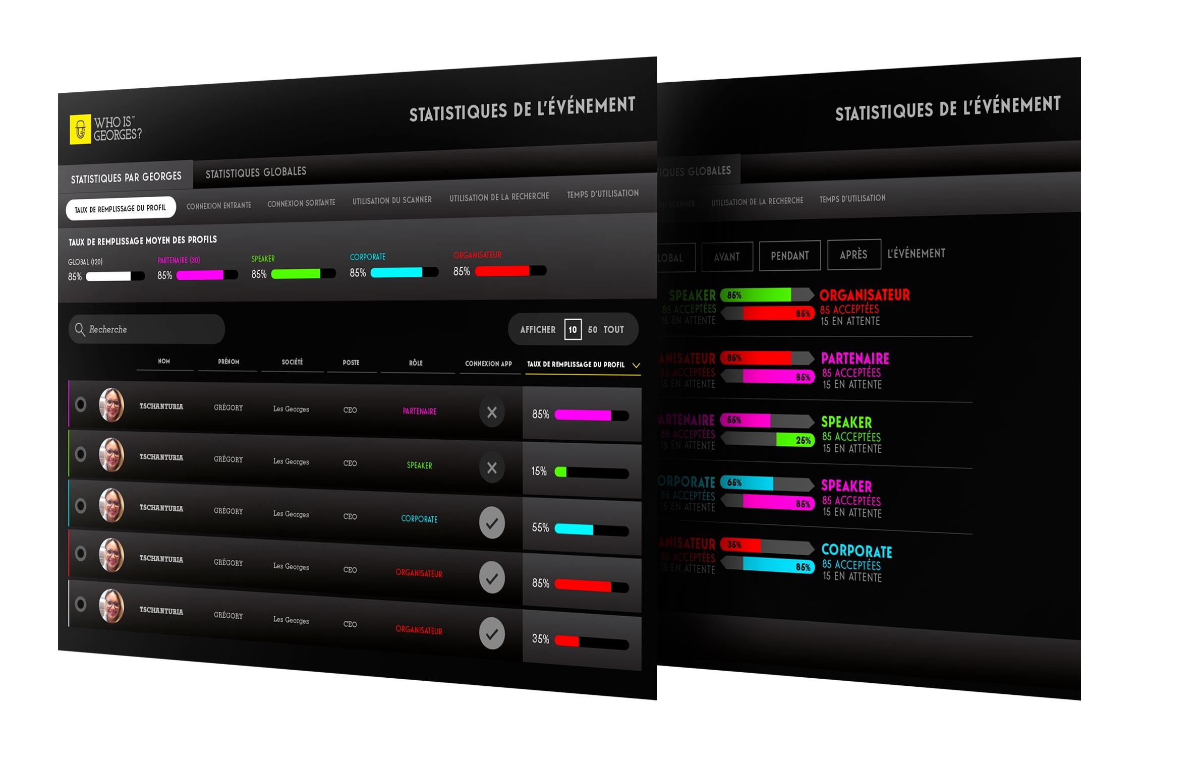 Who is Georges? - Stats from Event Management Software