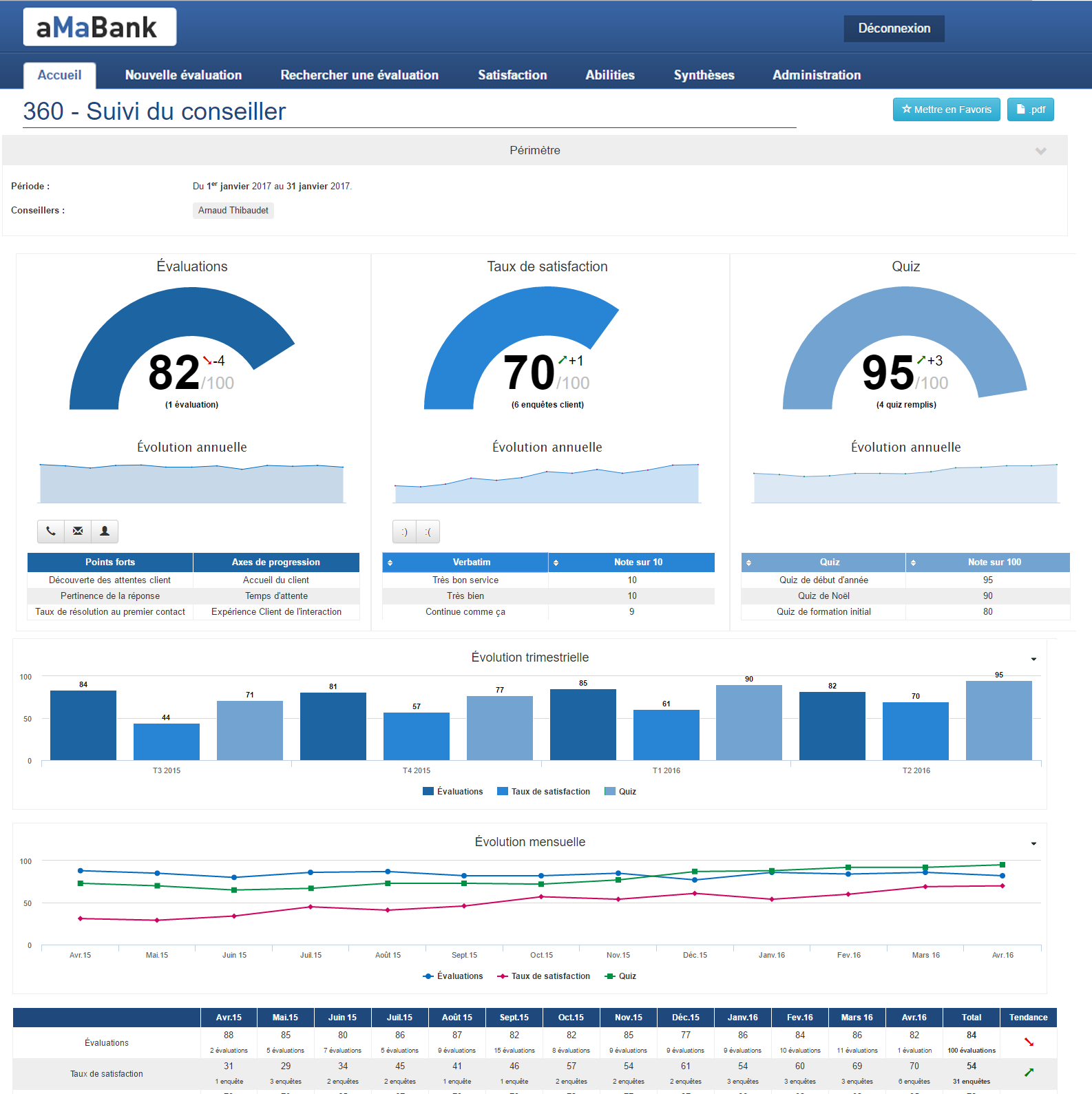 Hubicus Groupe BVA - 360° quality report