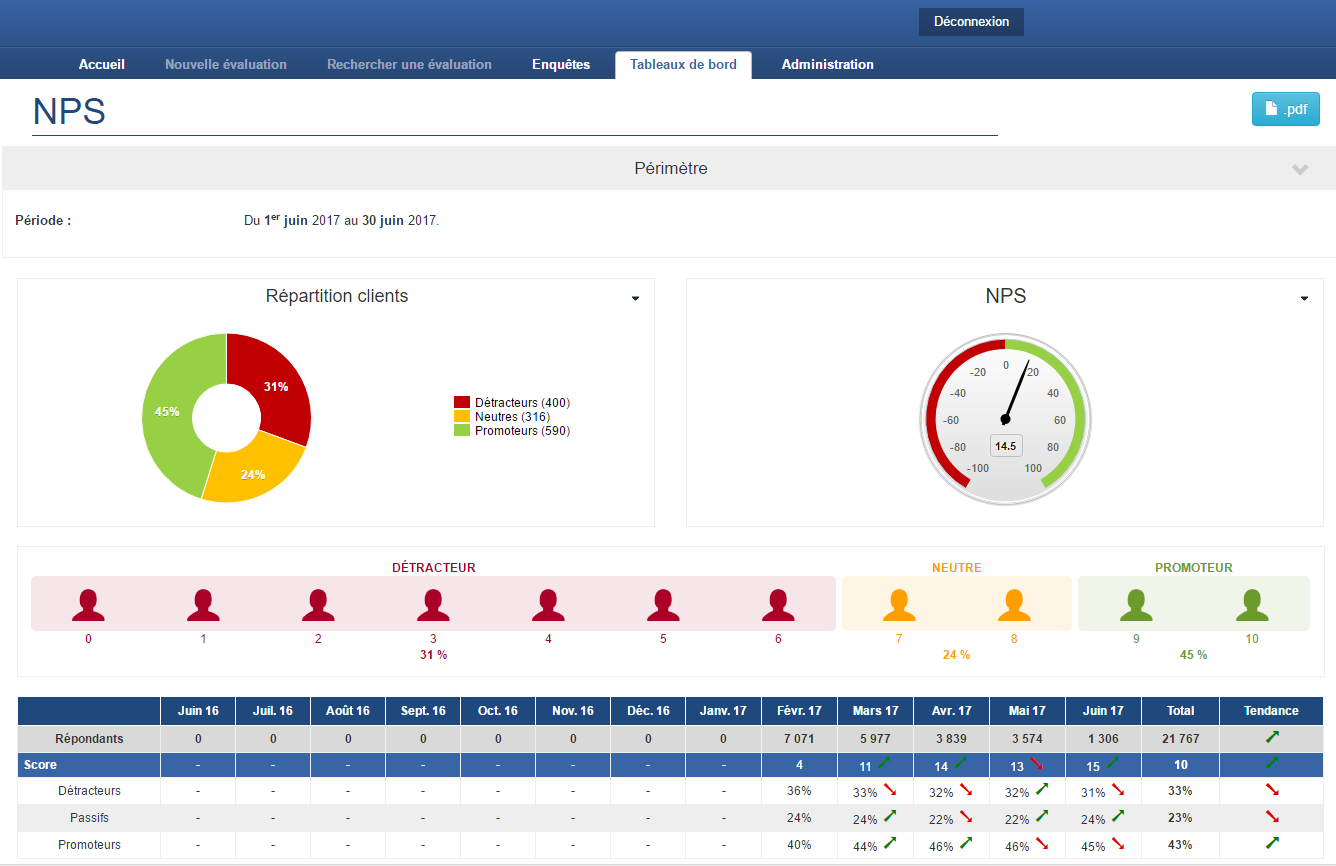 Hubicus Groupe BVA - NPS report