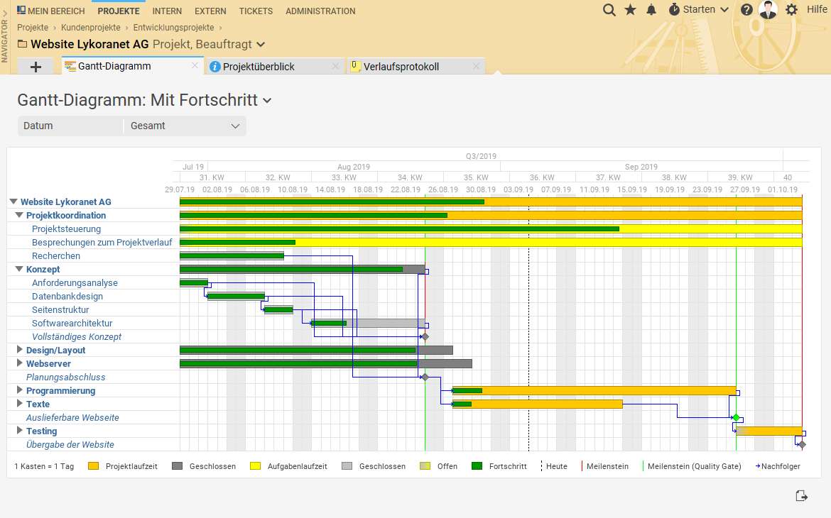 Projektron BCS - Gantt-Chart