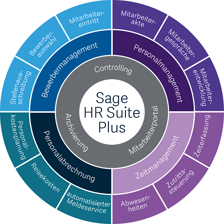 Sage HR Suite - Bildschirmfoto 2